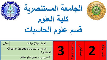 م.د.إيـمان هاتـو- هياكل بيانات – عملي – المرحلة الثانية – صباحي  Circular Queue Structure
