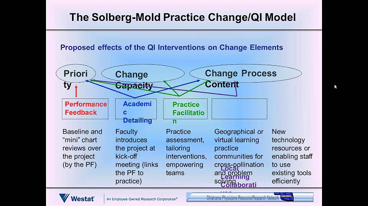 Best Practices for Measuring Practice Transformati...