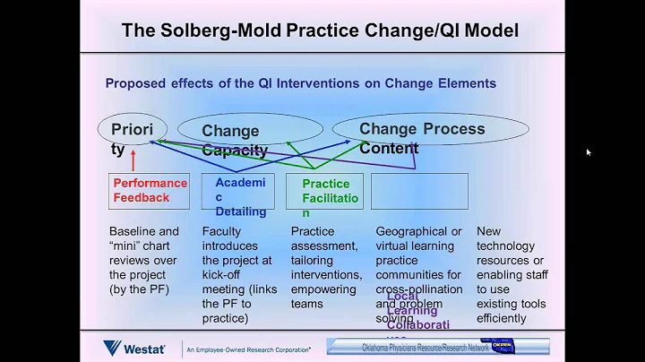 Best Practices for Measuring Practice Transformation to Implement the Triple Aim
