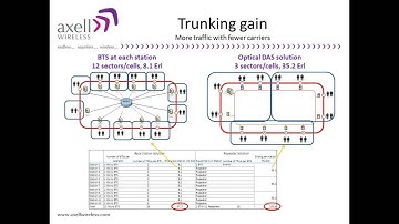 Webinar: Connection regardless of location - metros