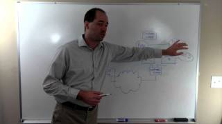 What is an IT service