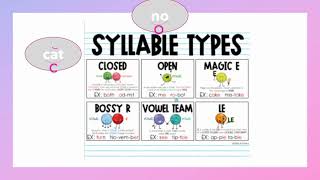 Closed, open and magic e syllables