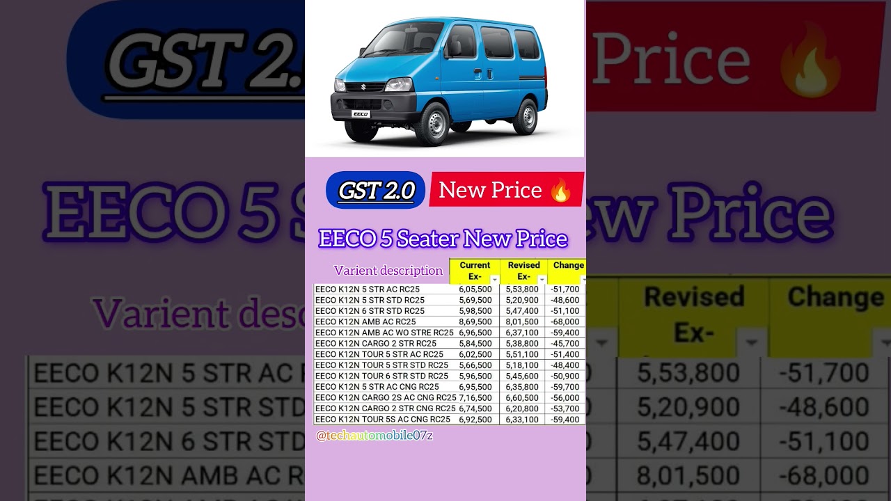 Maruti EECO New Price 🔥 After GST update 