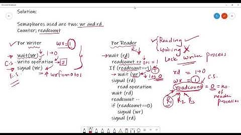 Unit2 Lecture16: Solution to Reader–Writer Problem using Semaphores