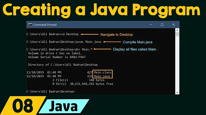 Creating, Compiling, & Executing a Java Program