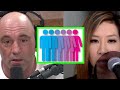 Dr. Debra Soh Debunks Claims of a Gender Spectrum