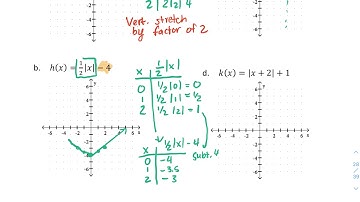 Precalculus Algebra - 2.7 Graphing Techniques