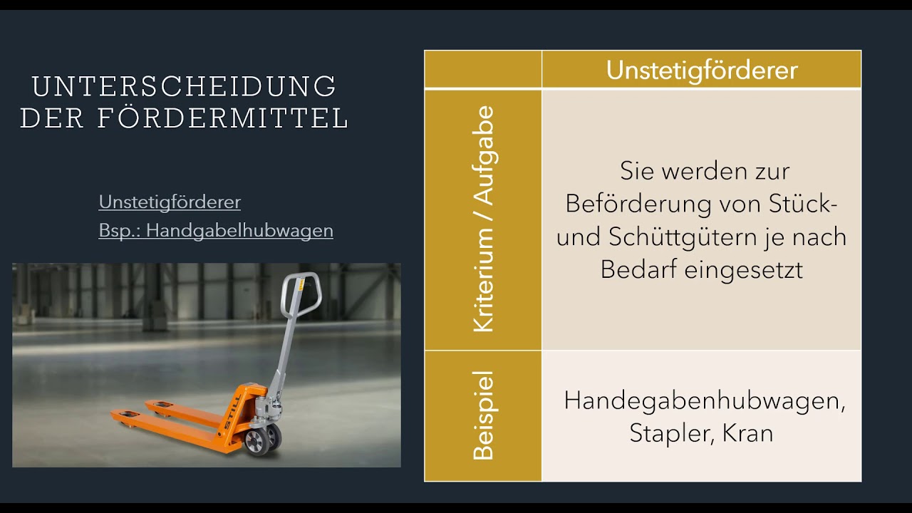 Update New Unterscheidung der Fördermittel im innerbetrieblichen Warenverkehr