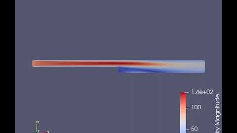 Flow over a backward facing step case 3( Mesh Size : 1e-3)