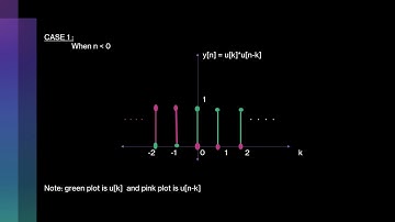 DISCRETE CONVOLUTION