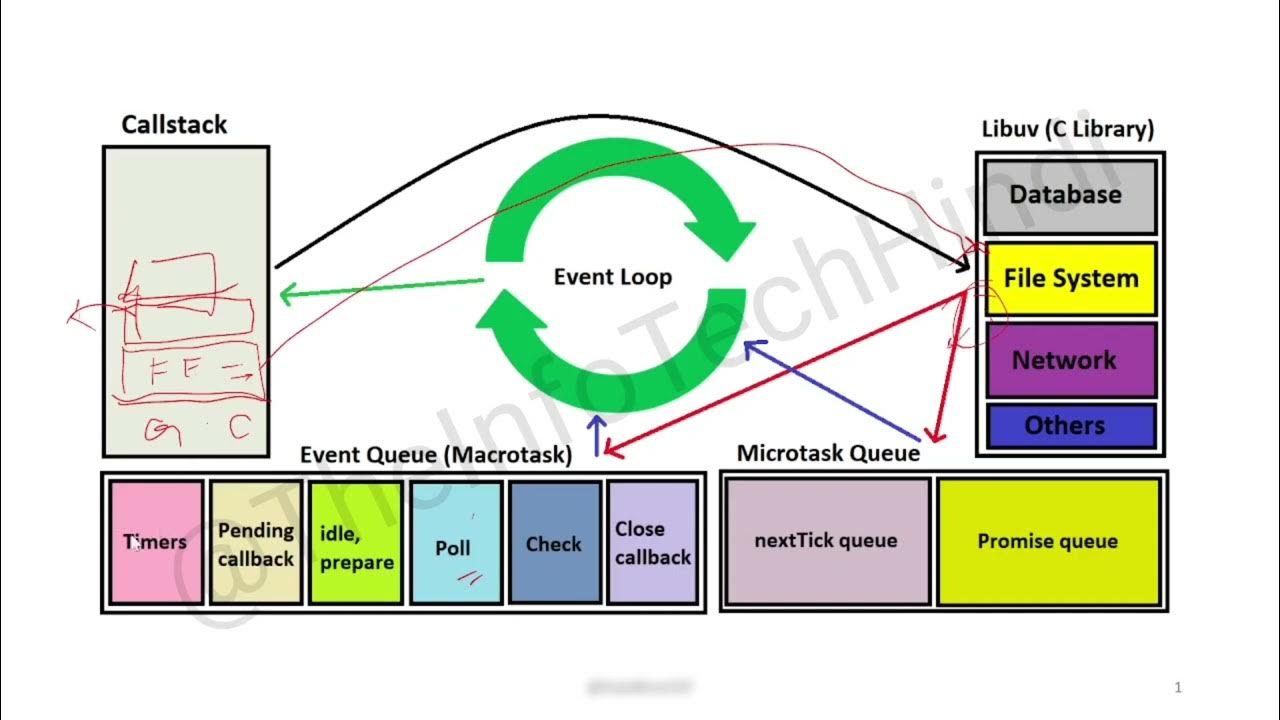 Event loop is closed. Event loop js. задача event loop. node js event loop. event loop diagram.