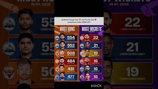 Updated Orange cap 🧢 purple cap 🧢 leaderboard 🗿||#shortsfeed #viralvideo #ipl2026