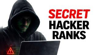 Your Life as Every Rank in the Lazarus Group: The Cyber Sabotage Ladder