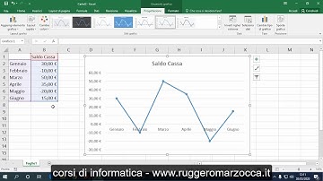 Grafici sparkline: cosa sono?