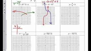 College Algebra Unit 2.5 Worksheet Graphing Transformations of Functions Difficult Problems 2015
