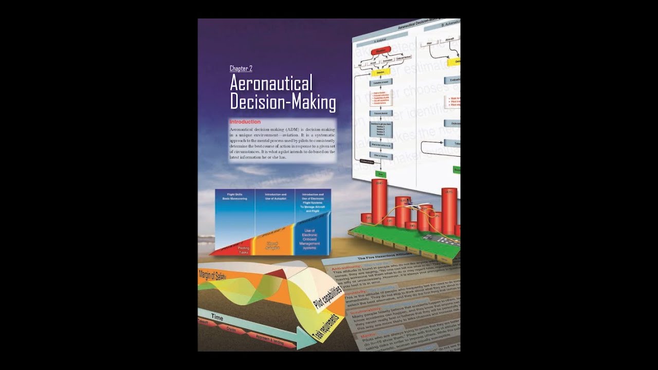 Ground Lesson 1, Part 1 – Aeronautical Decision Making (PHAK Ch.2 ...