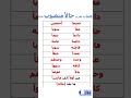 كلمات تعرب حالا منصوب غالبا ثانوية عامة2025 النحو بكل سهوله النحو والصرف