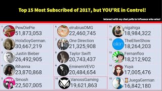 Most Subscribed YouTubers of 2017, but YOU'RE in Control! (4/21/2024)