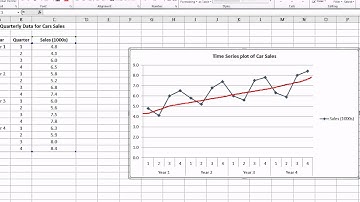 Excel - Time Series Forecasting - Part 1 of 3