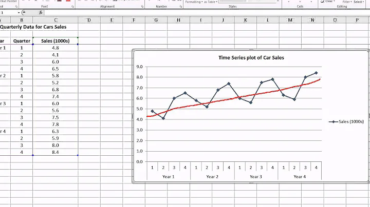 Excel - Time Series Forecasting - Part 1 of 3
