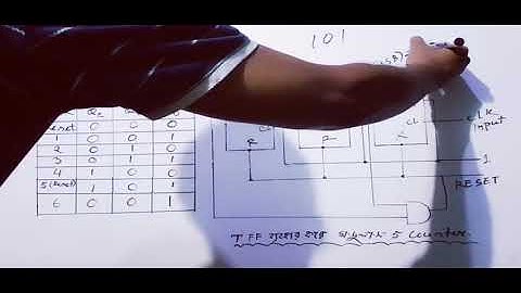 Easy way to understand MOD 5 Counter