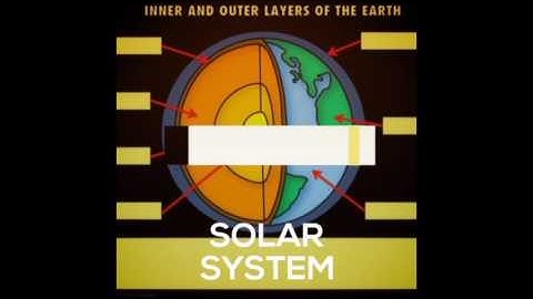 Interactive Digital Notebooks! What exactly are they?