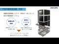 門型外観検査装置　TMシリーズ