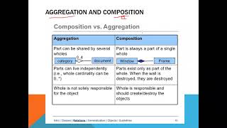 SE-II LEC 14