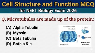 Cell Structure & Functions MCQs | NEET 2026 | Top 50 Questions 
