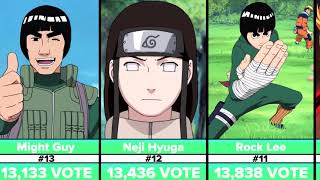 The Best Naruto Characters