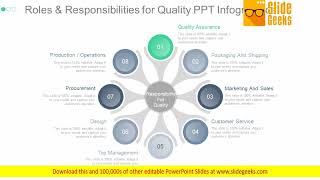 Roles And Responsibilities For Quality Ppt PowerPoint Presentation Tips