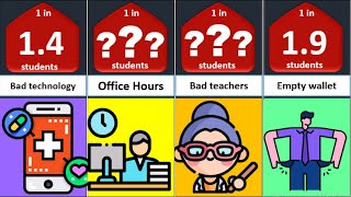 Student Frustration   Probability comparison