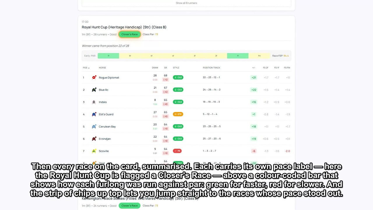 Meeting Pace — RaceMetrics Sectionals