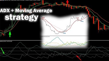 ADX + Moving Average trading strategy moving average crossover strategy success rate 99%
