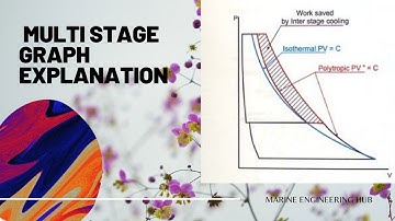 what is Multistage Compression| Advantage of multi-stage compression|Multistage Graph Explanation|