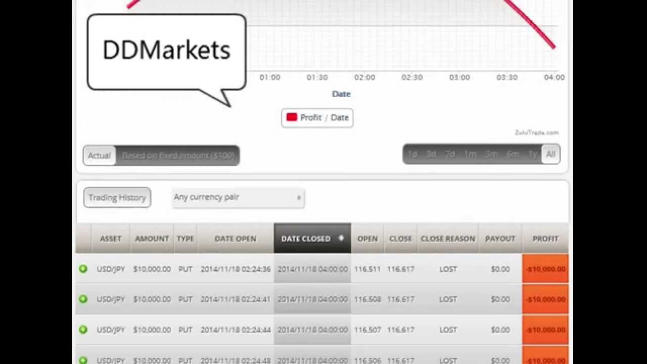 zulutrade binary options