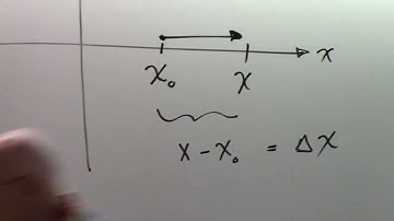 Physics 110 Chapter 2 Lecture
