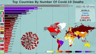 How We Reached 2 Million Coronavirus Deaths?