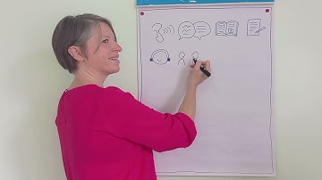 Emily Bryson ELT - How to draw icons for English Language Teaching.