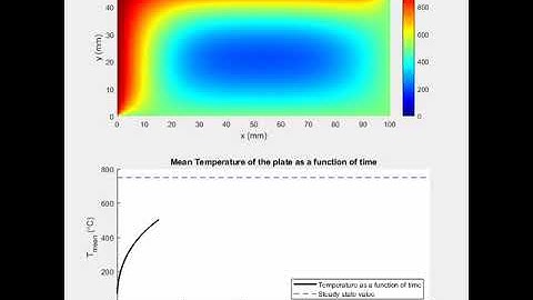 2D Transient Heat Conduction in a Rectangular Steel Plate (initially at 30°C) || solved in MATLAB ||