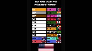 2026 Miami GP Predicted By ChatGPT #chatgpt #ranking #f1 #miamigp #landonorris #racingdriver#Piastri
