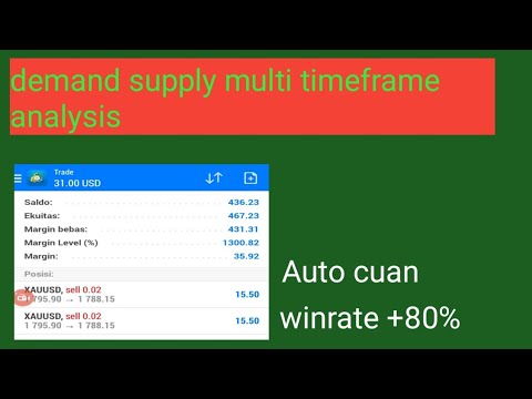 strategi multi timeframe analysis