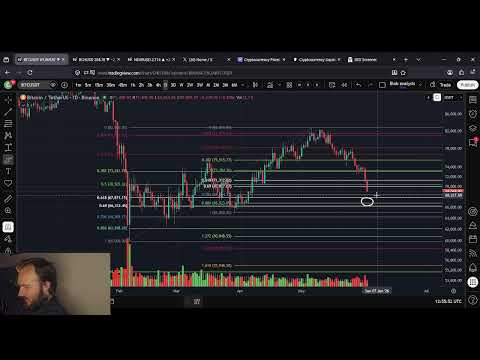 Video preview for Bitcoin BTC Price Prediction: 2nd of June