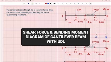 Shear force and bending moment diagram for cantilever beam with UDL | Strength of materials | Tamil