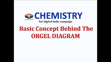Orgel diagram (In English ), Basic Concept , CHE CSIR NET, For Digital India Campaign