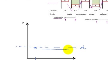 ME4293 Otto Cycle 1 Spring2017