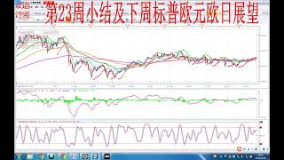 20230610第23周小结及下周标普欧元欧日展望；第360期
