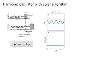 Simulation of Complex Systems 2021 - Chapter 1 - Molecular Dynamics