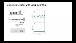 Simulation of Complex Systems 2021 - Chapter 1 - Molecular Dynamics screenshot 5