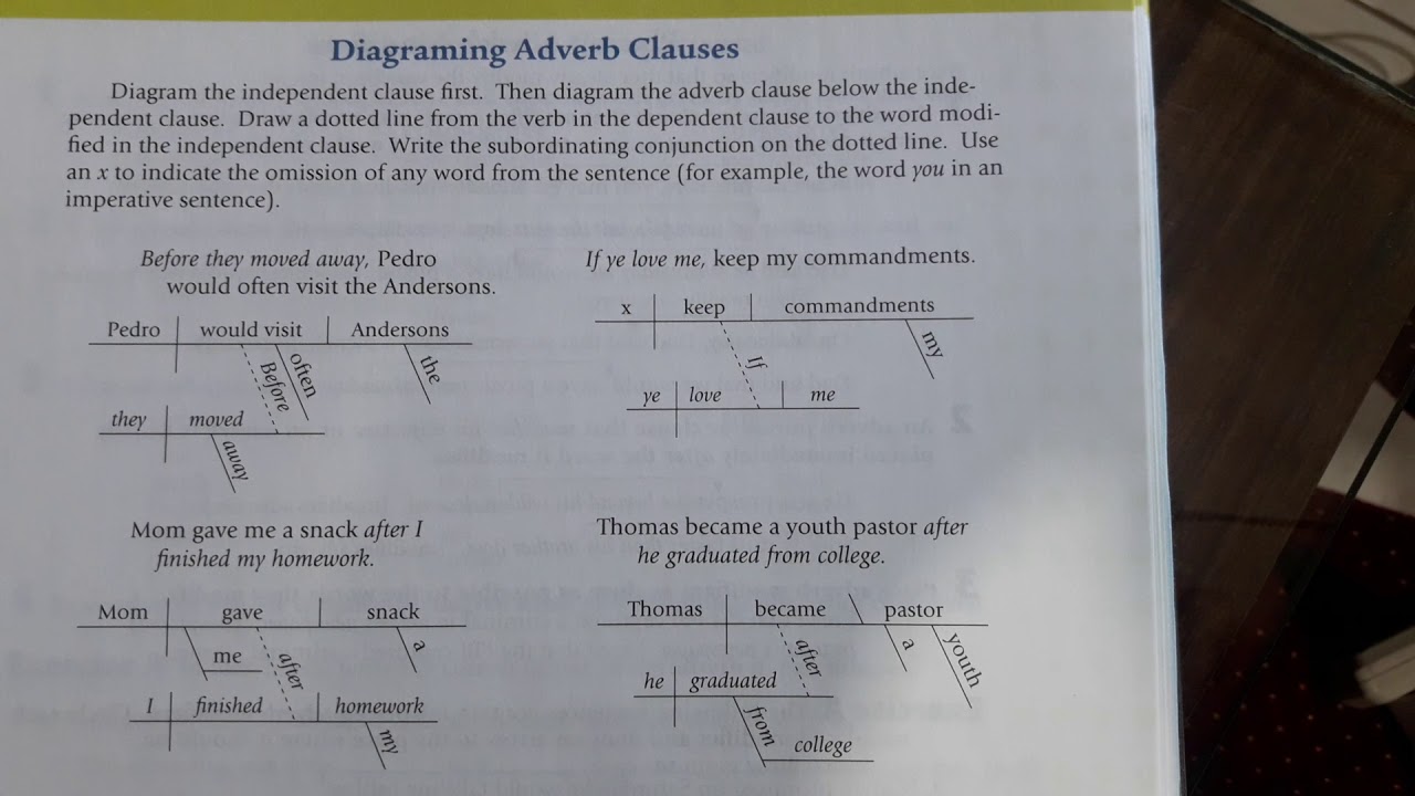 diagramming-adverb-clauses-sentence-diagramming-youtube